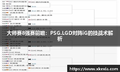 大师赛8强赛前瞻：PSG.LGD对阵iG的技战术解析